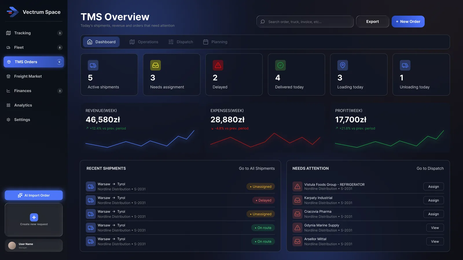 V Overview